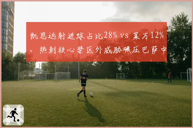 凯恩远射进球占比28% vs 莱万12%,热刺核心禁区外威胁碾压巴萨中锋